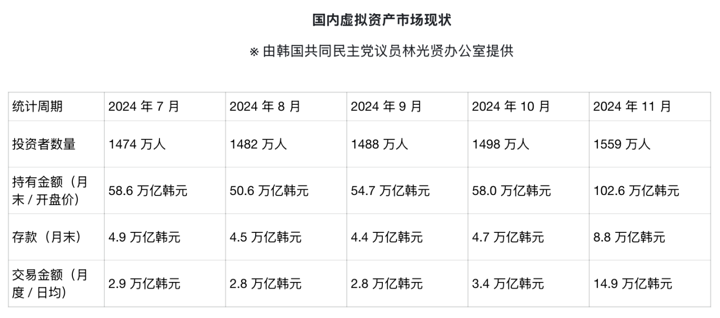 从政治变局到货币突围：韩国加密新政如何改写全球数字资产格局