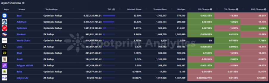 CoinW研究院周报（2025.7.14-2025.7.20期）