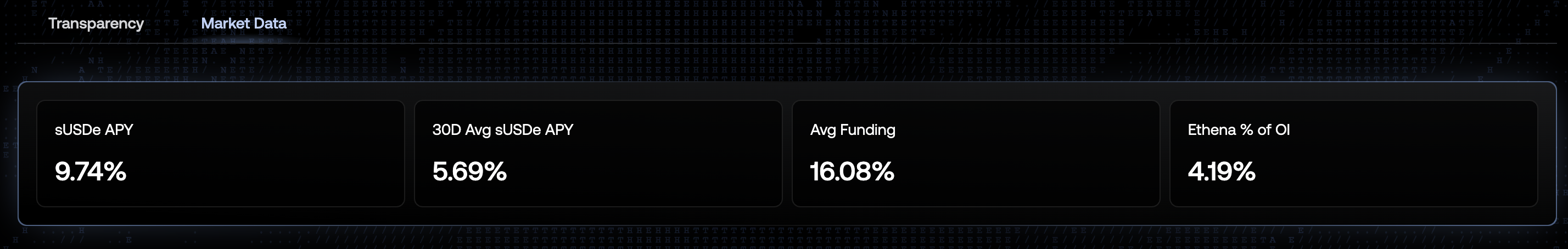 一周上涨近50%，ENA会是ETH最大的Beta吗？