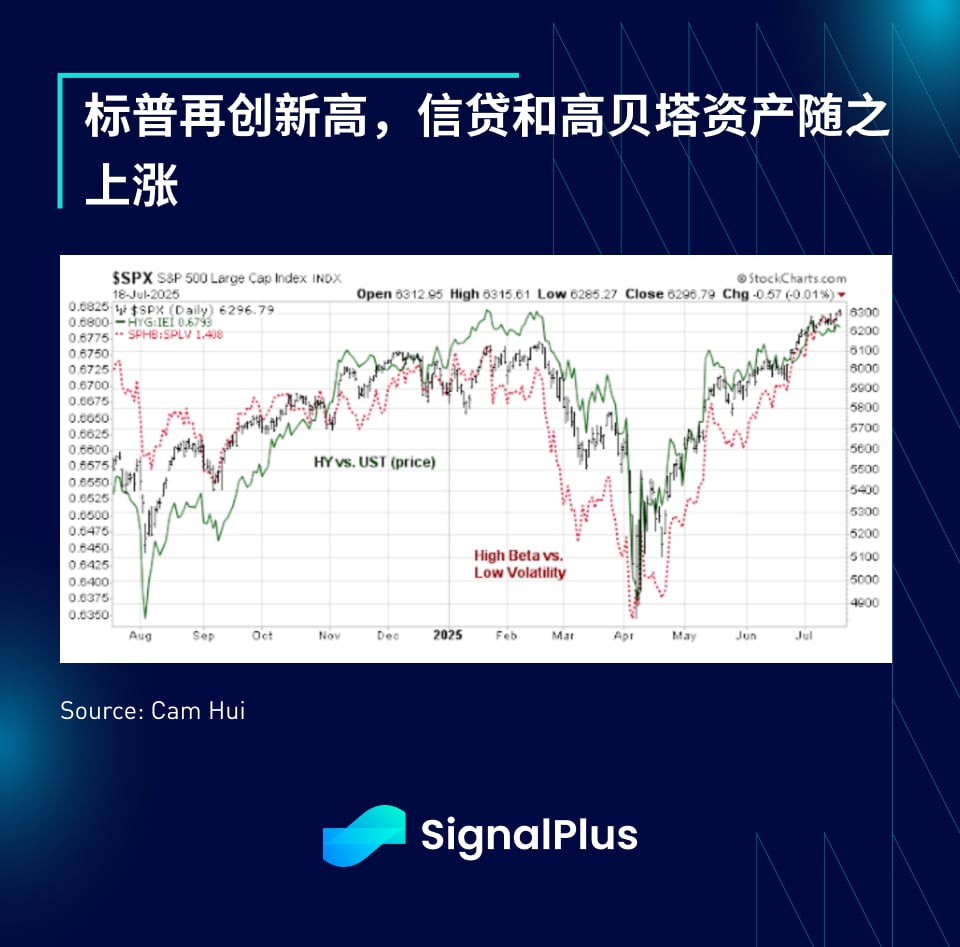 SignalPlus宏观分析特别版：Indomitable