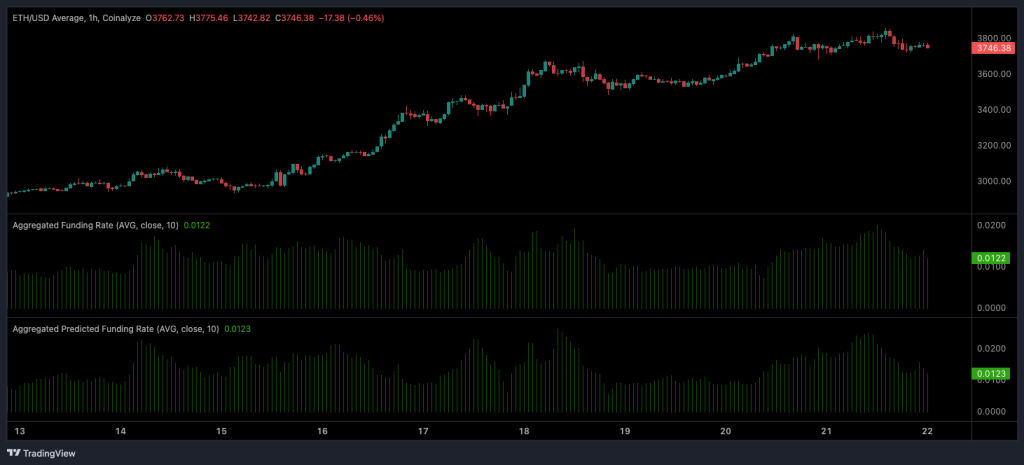 eth-funding-rate