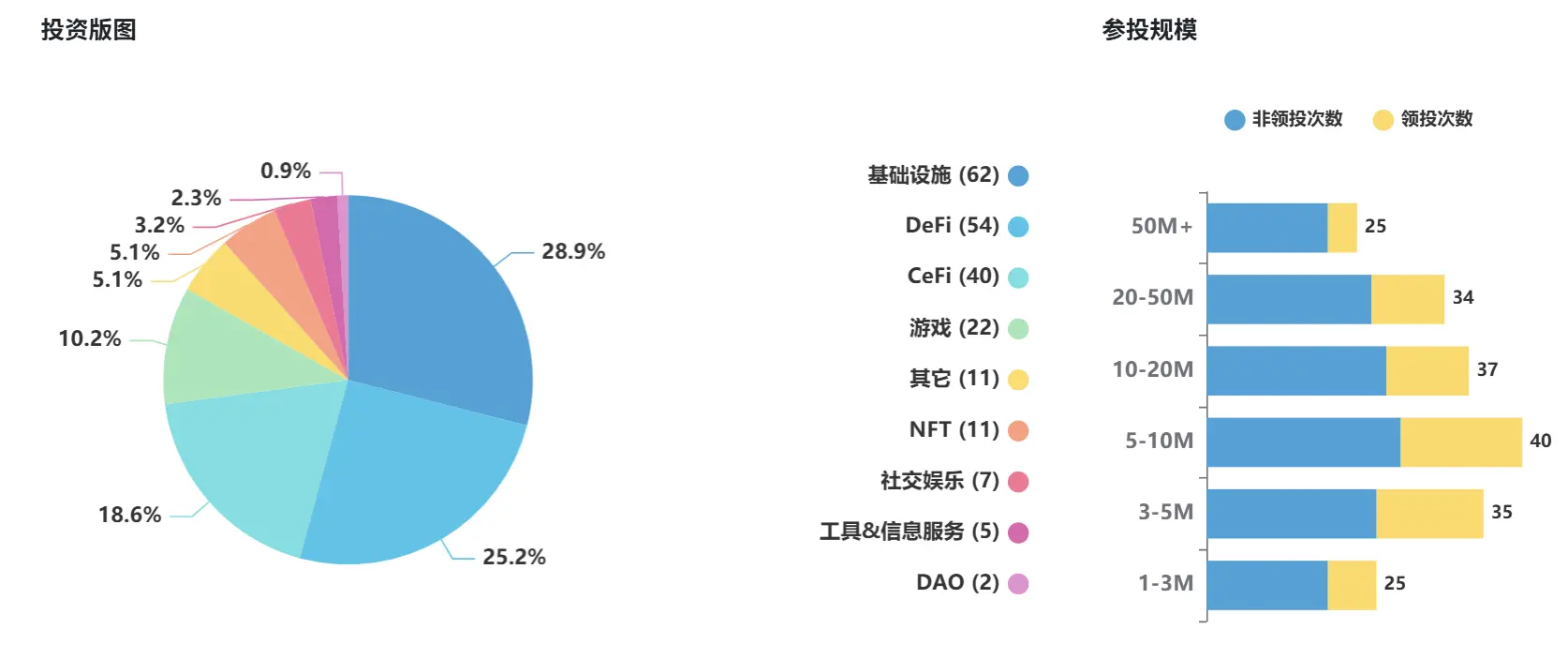 十二年加密老兵，Pantera Capital的币股新战场