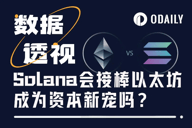 ETH vs SOL：2025加密战争，万亿资本押注新旧秩序