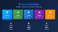 从 DAO 到 NGO ：去中心化自治组织的治理演化、非营利借鉴与 ESG 融合探索
