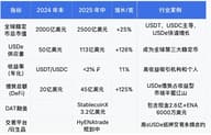 稳定币行业深度观察：增长动力、创新趋势与未来格局