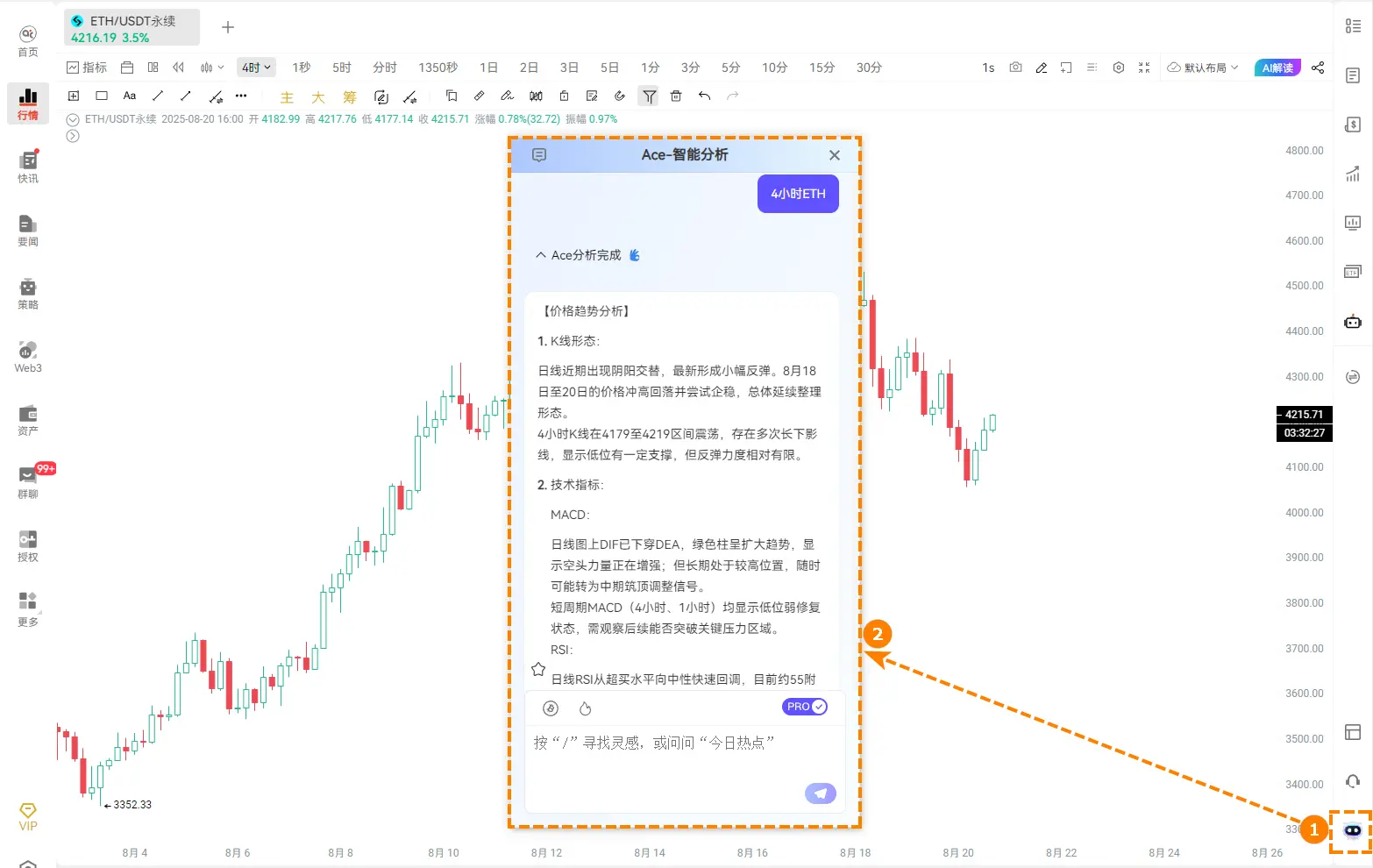 ETH风云再起，如何用AI在ETH合约市场实现“机械式”盈利？_aicoin_图2