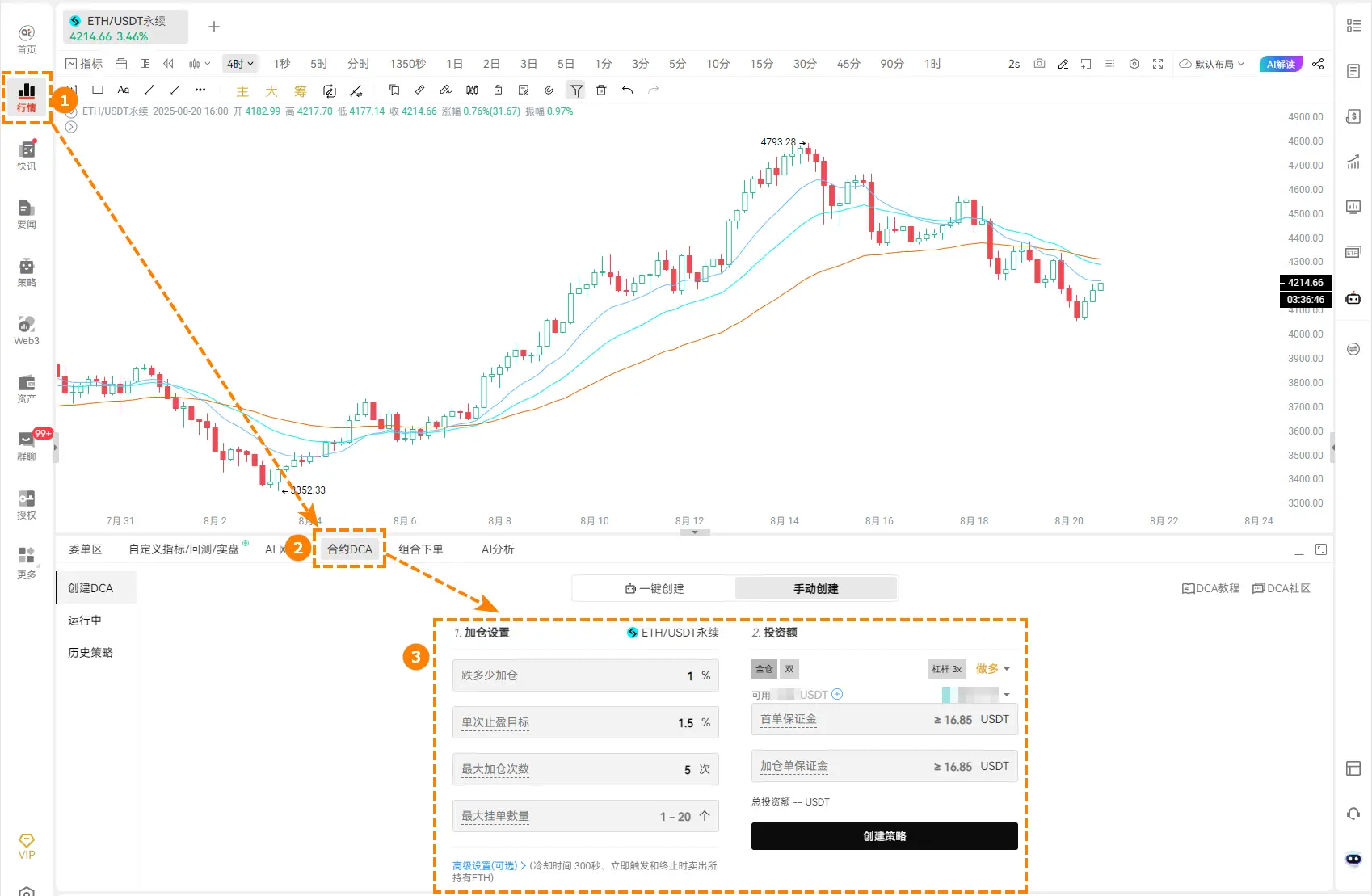 ETH风云再起，如何用AI在ETH合约市场实现“机械式”盈利？_aicoin_图4