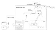 Geth 源码系列：Geth 整体架构