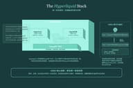 Hyperliquid 稳定币大战：生态、技术、市场与监管的深度剖析