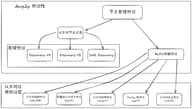Geth 源码系列：p2p 网络设计及实现