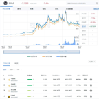 币安 HODLer空投上线 Dolomite (DOLO)