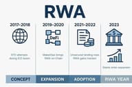 RWA全景解析：资产上链的机遇、挑战与未来