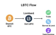 比特币 Finance 复兴：谁在改变行业,谁在被行业改变?