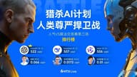 火币 HTX“猎杀 AI 计划：人类尊严捍卫战”圆满结束：一场人类与 AI 的巅峰对决