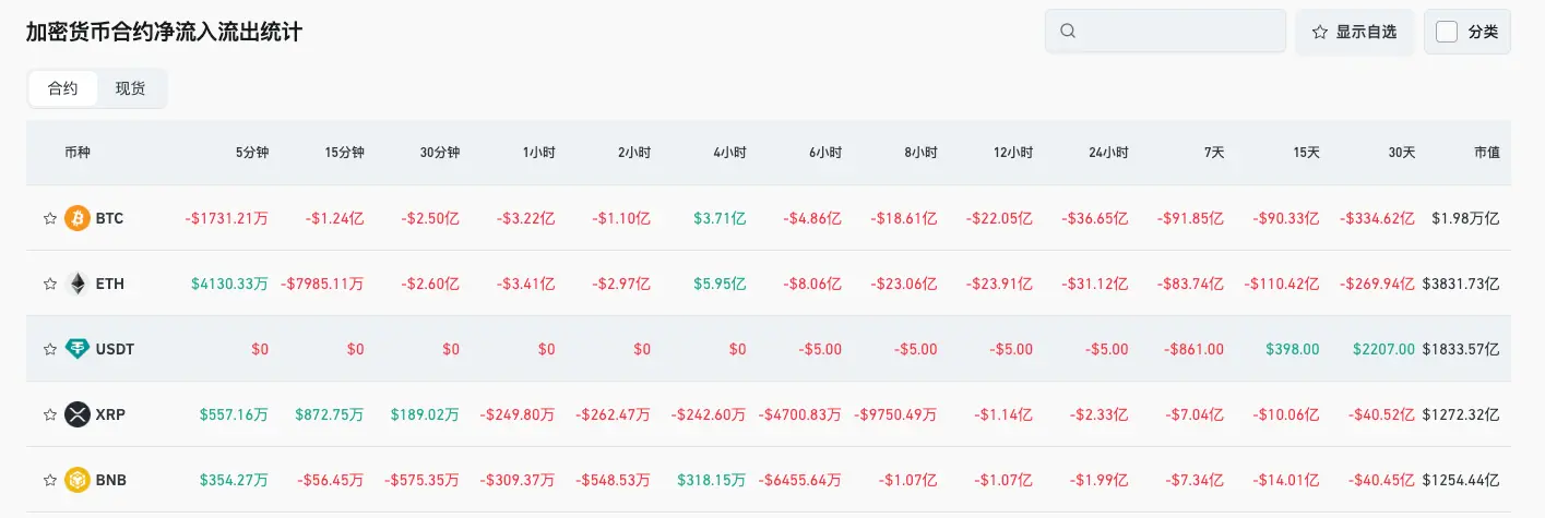 Bitget每日早报(11月05日)|BTC跌破10万美元市场恐慌;Chainlink大会聚焦传统金融与DeFi融合