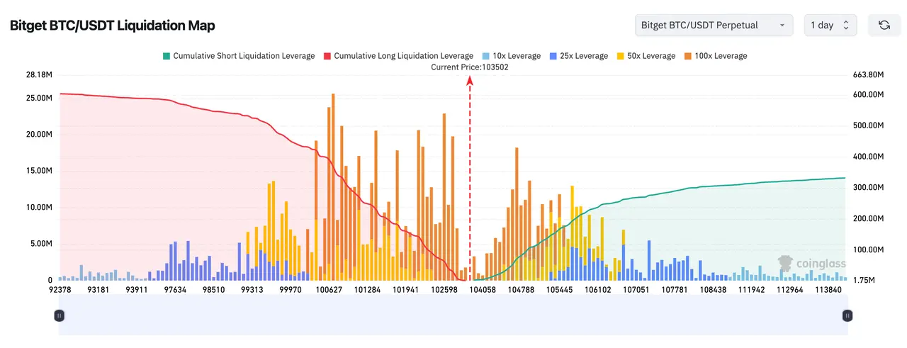 Bitget每日早报(11月06日)|Monad计划11月24日发布主网及原生代币MON;美国政府停摆或致加密市场结构立法顺延至2026年 ; image 1