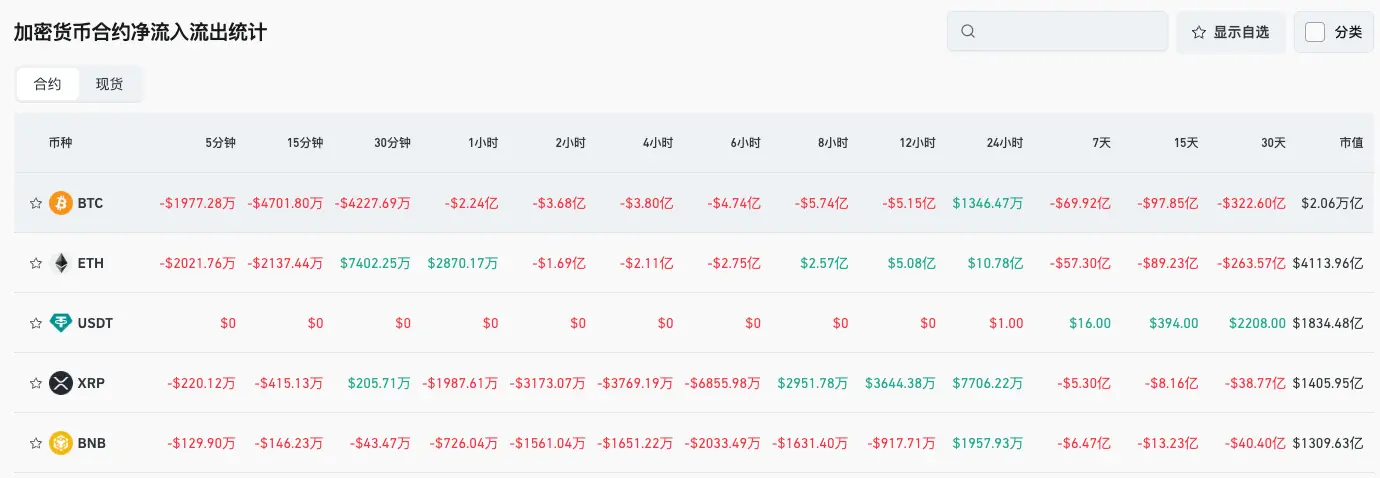 Bitget每日早报(11月06日)|Monad计划11月24日发布主网及原生代币MON;美国政府停摆或致加密市场结构立法顺延至2026年 ; image 3