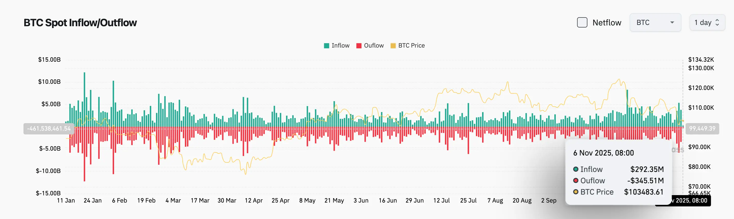 Bitget每日早报(11月06日)|Monad计划11月24日发布主网及原生代币MON;美国政府停摆或致加密市场结构立法顺延至2026年 ; image 2
