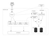 Geth 源码系列：交易设计及实现