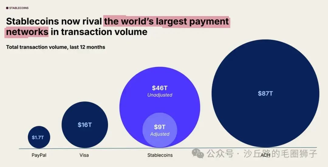 Visa 会看上谁？Mastercard, Coinbase, Stripe 都出手了