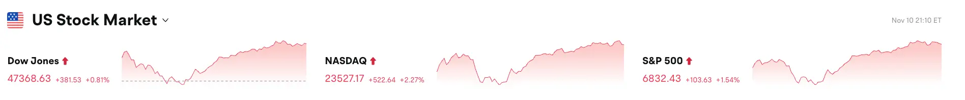 Bitget每日早报（11月11日）｜Uniswap提案激活协议费用开关及UNI销毁；Monad公布代币经济学，3%空投给社区；Strive增持BTC至7525枚  image 0
