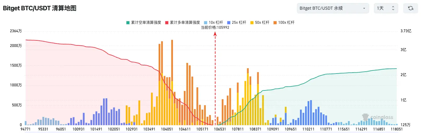 Bitget每日早报（11月11日）｜Uniswap提案激活协议费用开关及UNI销毁；Monad公布代币经济学，3%空投给社区；Strive增持BTC至7525枚  image 1