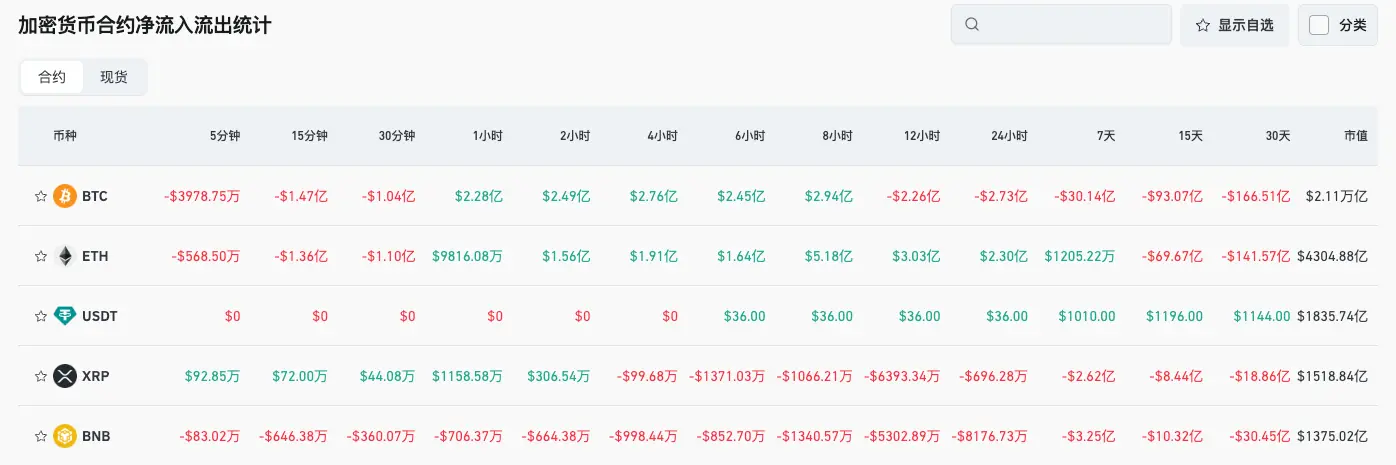 Bitget每日早报（11月11日）｜Uniswap提案激活协议费用开关及UNI销毁；Monad公布代币经济学，3%空投给社区；Strive增持BTC至7525枚  image 3