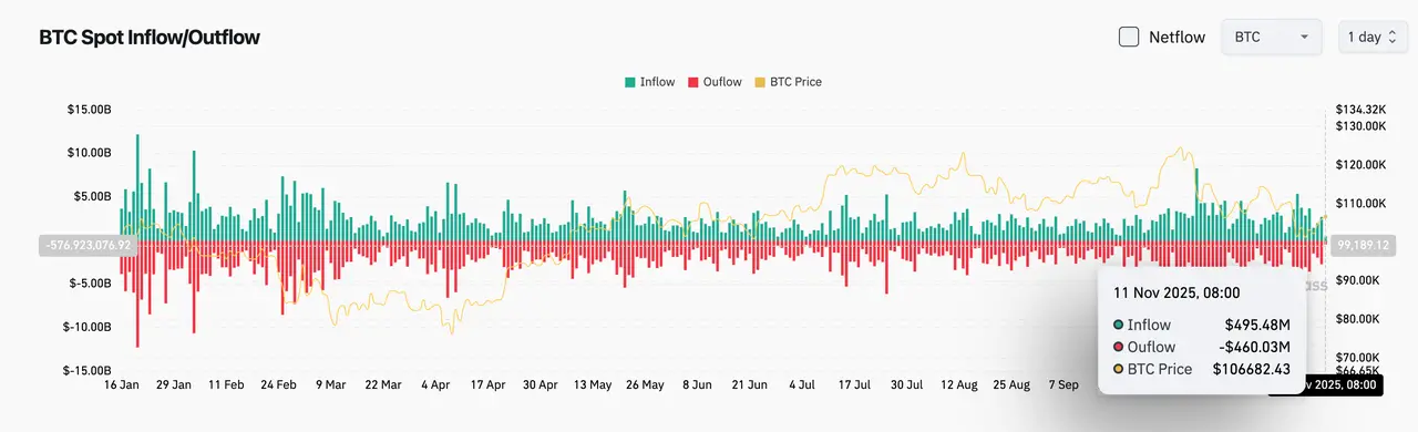 Bitget每日早报（11月11日）｜Uniswap提案激活协议费用开关及UNI销毁；Monad公布代币经济学，3%空投给社区；Strive增持BTC至7525枚  image 2
