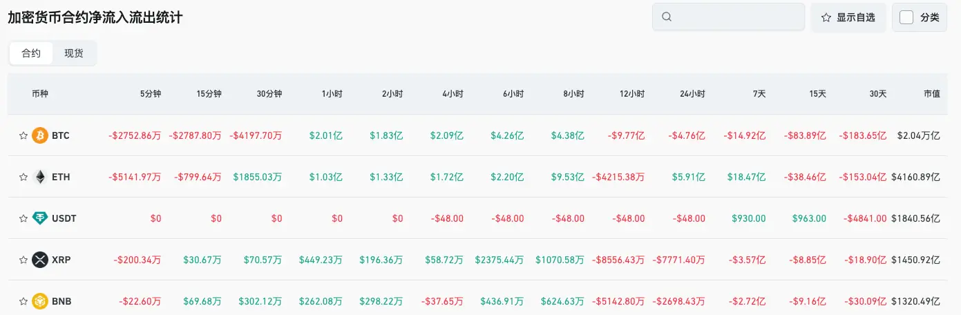 Bitget每日早报（11月13日）｜美国参议院公布加密市场结构法案；Ethereum主网Fusaka升级将激活BPO分叉；BTC与ETH短线下跌市场波动加剧 image 3