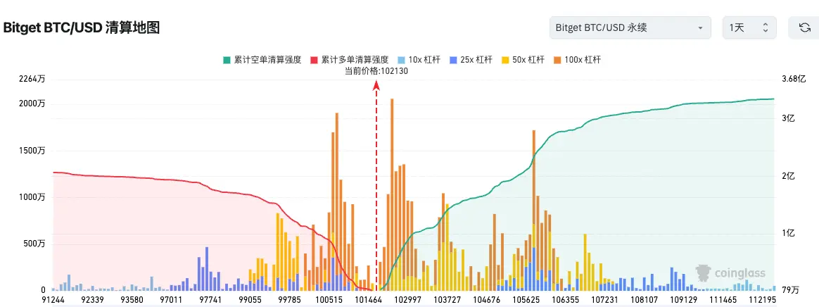 Bitget每日早报（11月13日）｜美国参议院公布加密市场结构法案；Ethereum主网Fusaka升级将激活BPO分叉；BTC与ETH短线下跌市场波动加剧 image 1