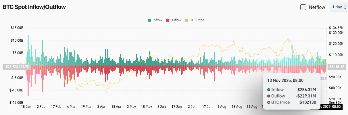 Bitget每日早报（11月13日）｜美国参议院公布加密市场结构法案；Ethereum主网Fusaka升级将激活BPO分叉；BTC与ETH短线下跌市场波动加剧 image 2