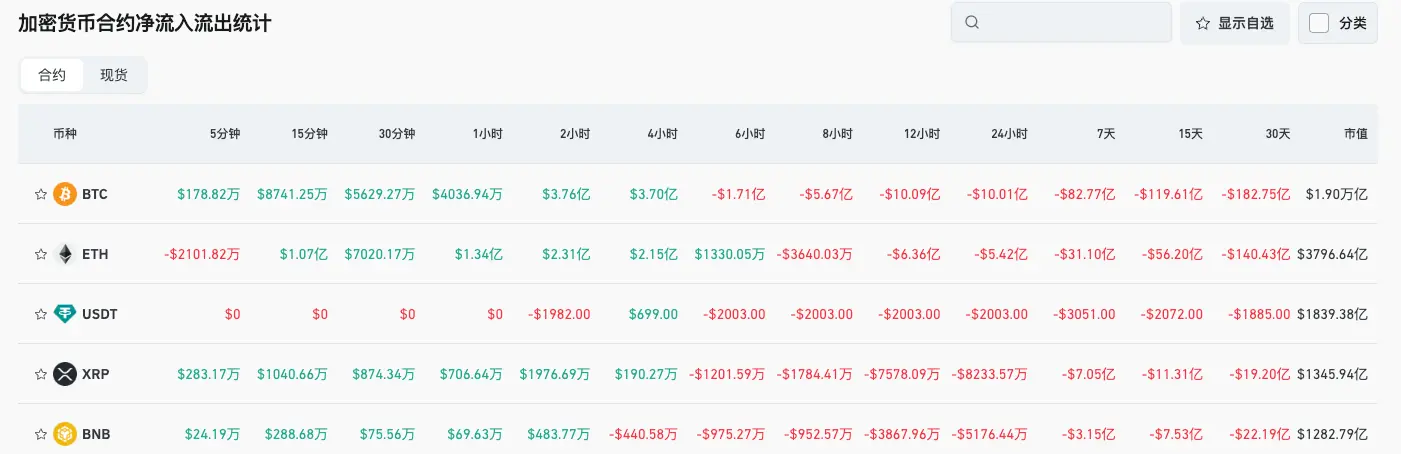 Bitget每日早报(11月17日)|过去4小时全网爆仓达1.27亿美元;ZRO、ZK等代币于本周迎来大额解锁;Michael Saylor再次发布比特币Tracker信息 image 3