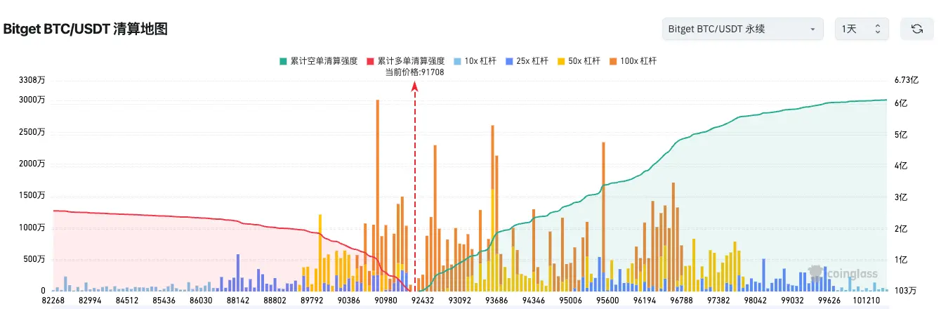 Bitget每日早报（11月18日）｜Fidelity Solana现货ETF今晚美东市场上线；全球上市公司上周净买入BTC超8.47亿美元；美股三大指数集体收跌 image 1