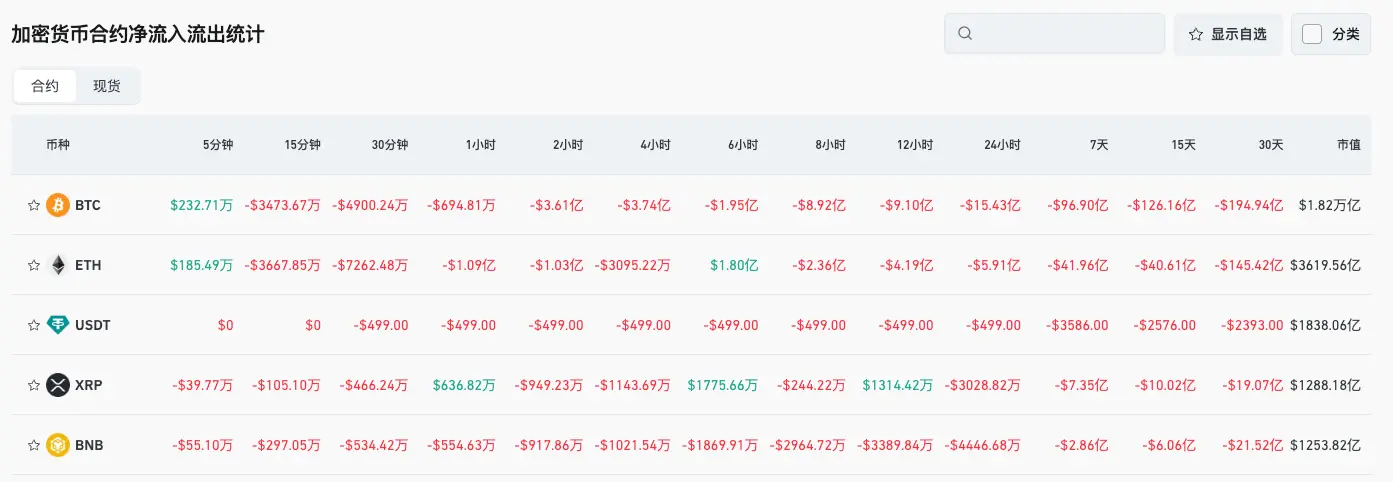 Bitget每日早报（11月18日）｜Fidelity Solana现货ETF今晚美东市场上线；全球上市公司上周净买入BTC超8.47亿美元；美股三大指数集体收跌 image 3