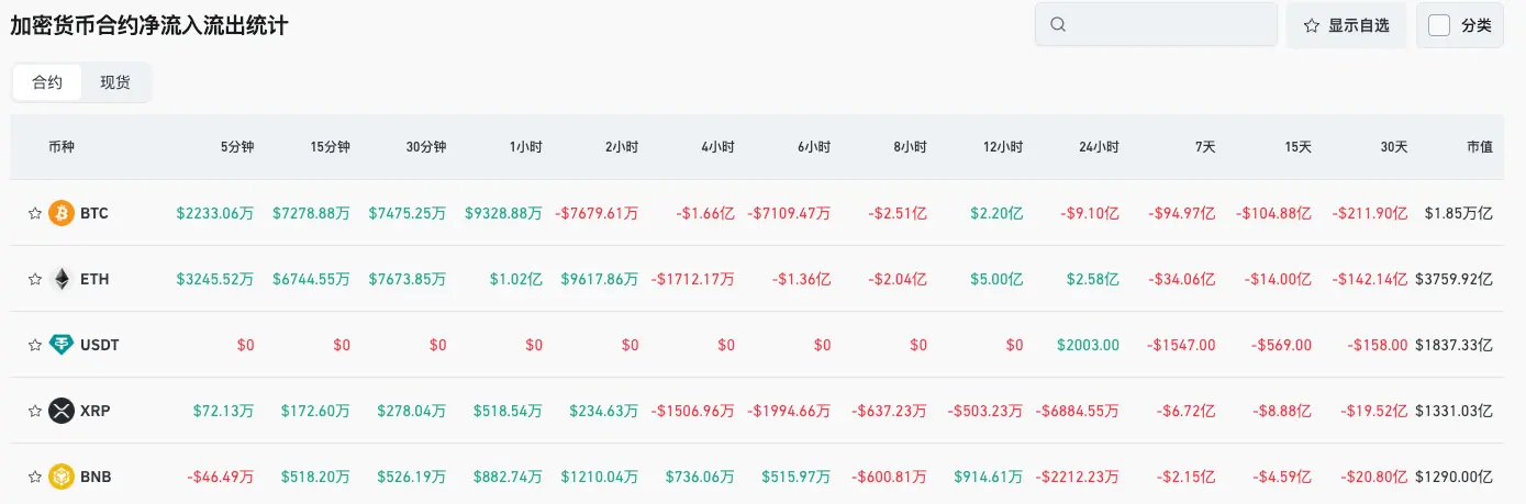 Bitget每日早报(11月19日)|SEC取消加密资产专章;比特币跌破90000美元爆仓逾17万交易者;Solana ETF今日上线 image 2