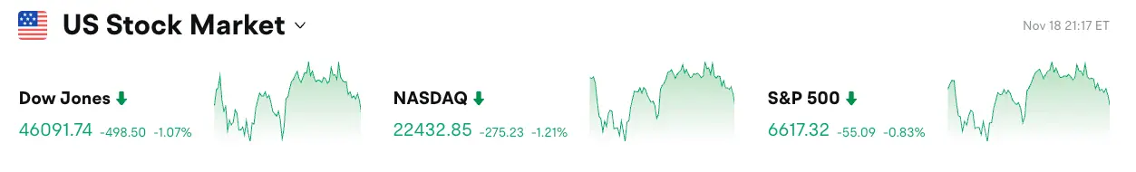 Bitget每日早报(11月19日)|SEC取消加密资产专章;比特币跌破90000美元爆仓逾17万交易者;Solana ETF今日上线 image 0