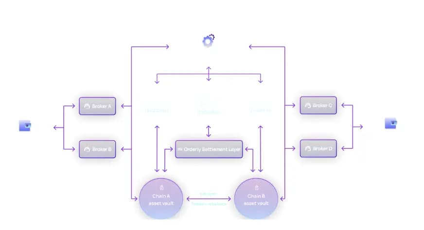 永续合约 DEX 的发展分化：基于市场的两种发展模式