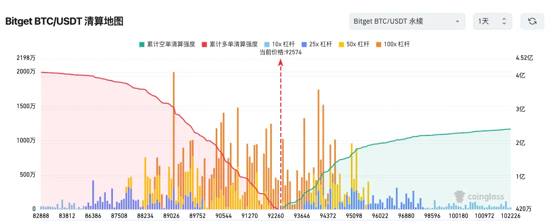 Bitget每日早报(11月19日)|SEC取消加密资产专章;比特币跌破90000美元爆仓逾17万交易者;Solana ETF今日上线 image 1