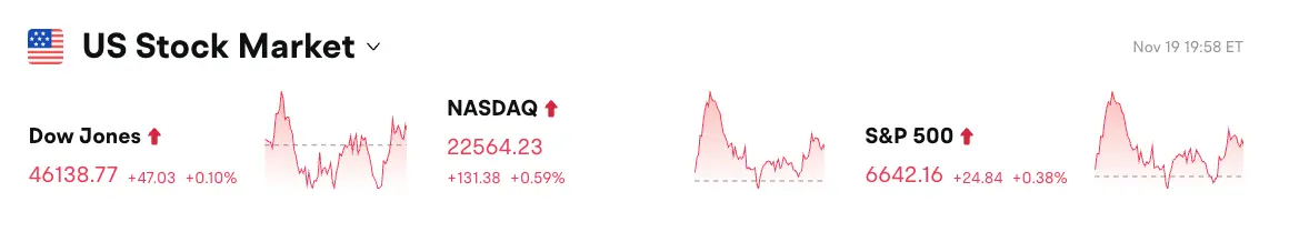 Bitget每日早报（11月20日）｜美国将公布非农数据与失业率；以太坊推进抗量子密码学；LayerZero与KAITO代币今日大规模解锁 image 0