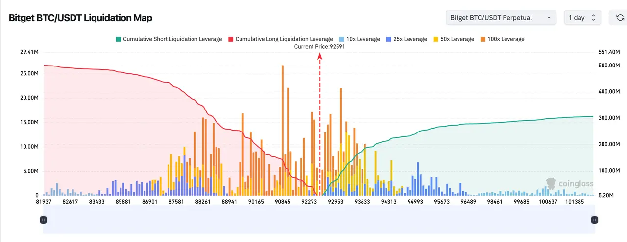 Bitget每日早报（11月20日）｜美国将公布非农数据与失业率；以太坊推进抗量子密码学；LayerZero与KAITO代币今日大规模解锁 image 1