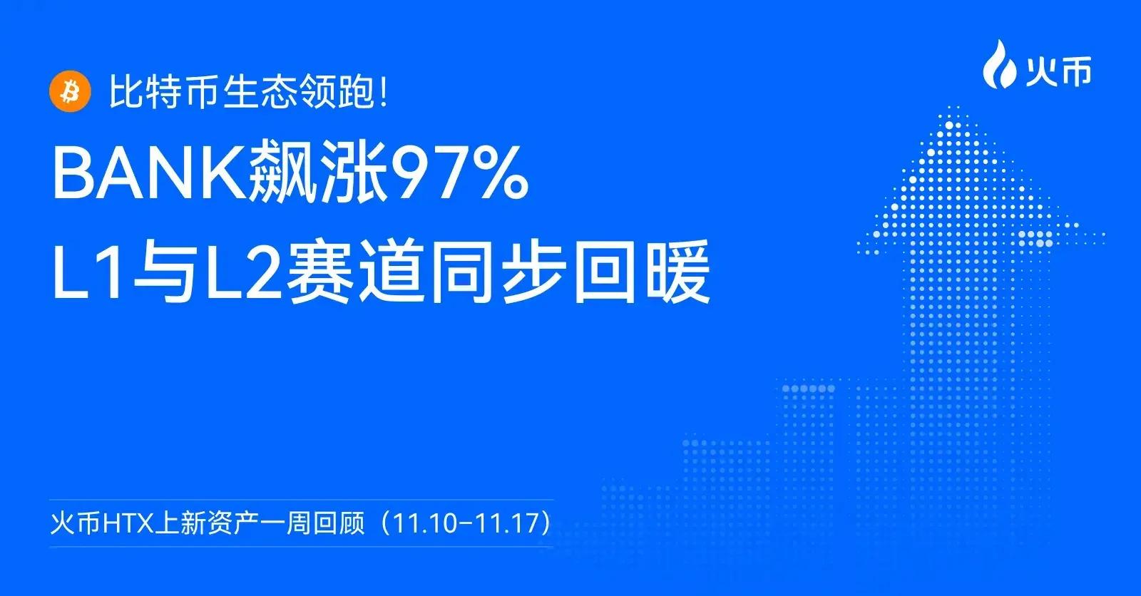 比特币生态领跑！火币 HTX 上新资产一周回顾（11.10–11.17）：BANK 飙涨 97%，L1 与 L2 赛道同步回暖