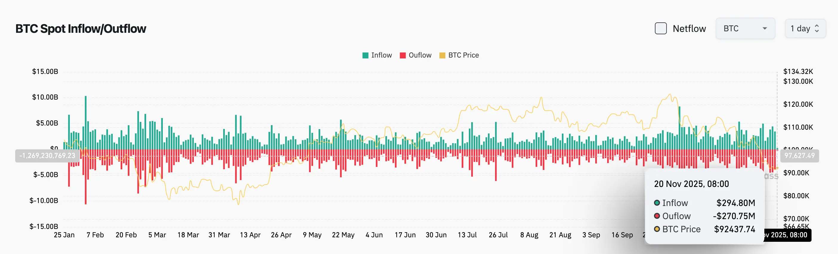 Bitget每日早报（11月20日）｜美国将公布非农数据与失业率；以太坊推进抗量子密码学；LayerZero与KAITO代币今日大规模解锁 image 2