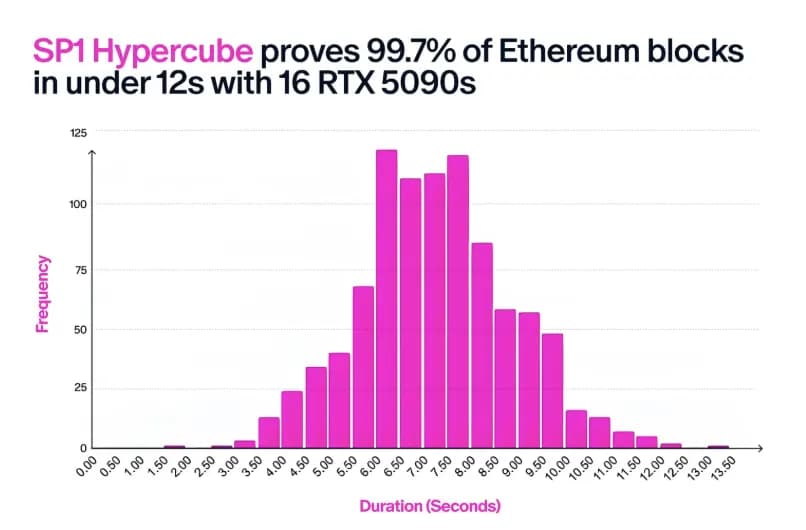 ZEC 暴涨背后的集体焦虑：在“可验证计算时代”，信任正成为最稀缺的资产