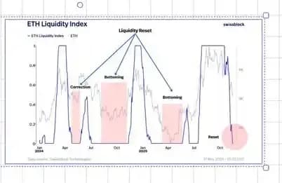 为何大跌比市场预期的更为惨烈