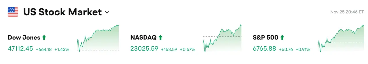 Bitget每日早报（11月26日）｜凯文·哈塞特成为SEC主席热门人选；以太坊ETF单日净流入约1.04亿美元；美国德州启动比特币储备计划，首笔500万美元购入IBIT image 0