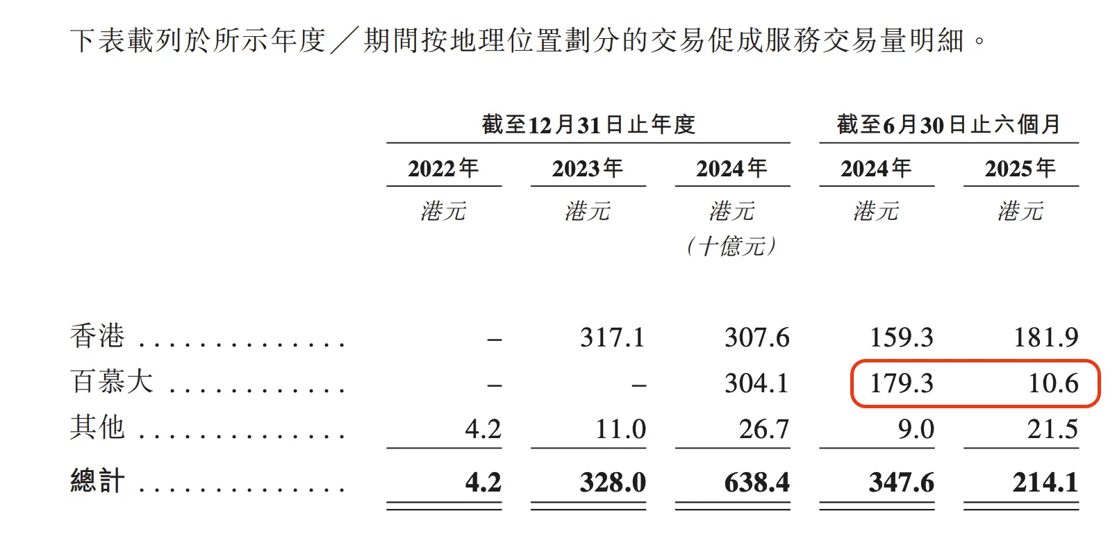 来源:Hashkey招股书