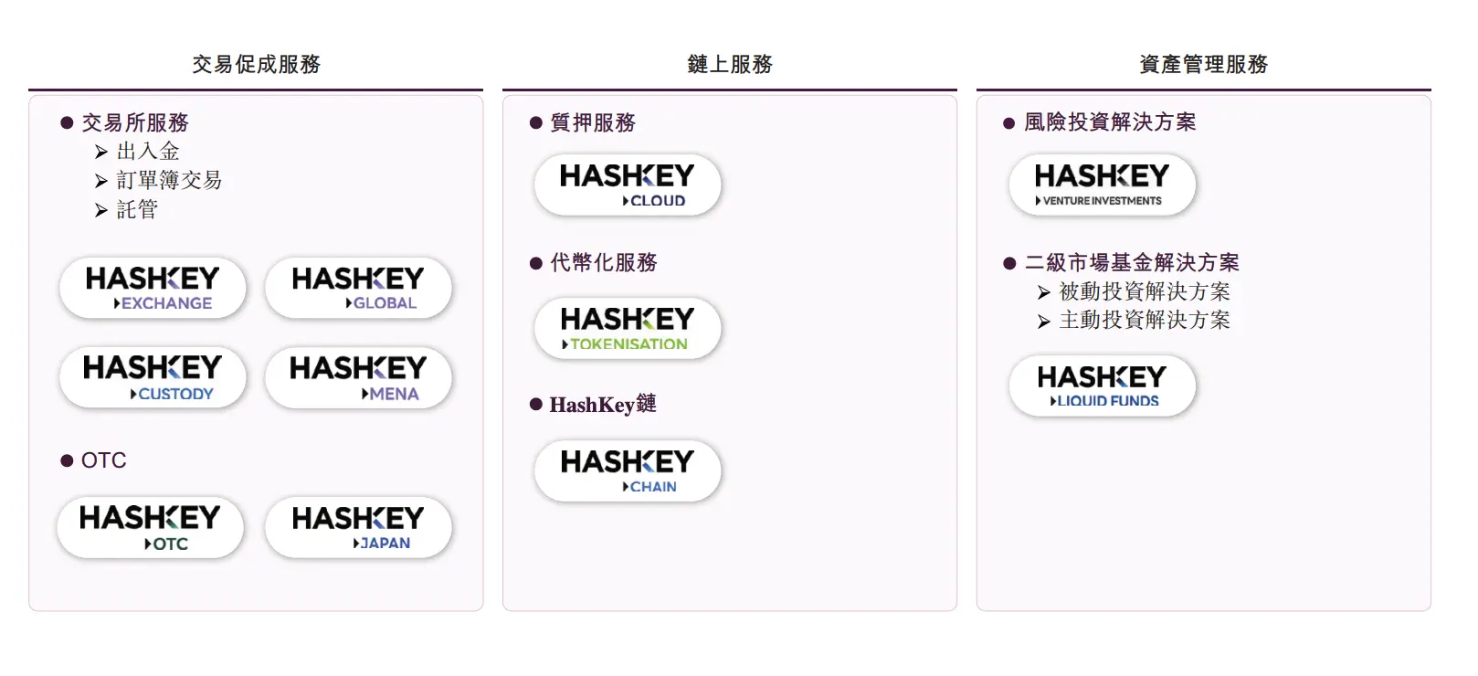 来源:Hashkey招股书