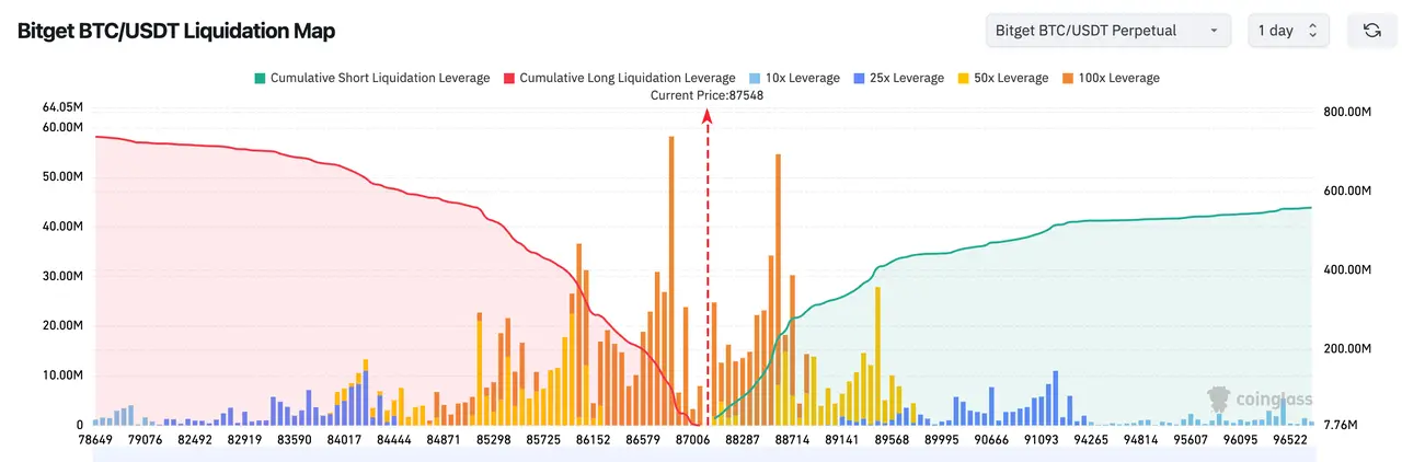 Bitget每日早报（12月17日）｜美国11月季调后非农就业人口 6.4万人；贝莱德向CEX转入约1.4亿美元ETH；Visa启用USDC稳定币清算服务，首批支持Solana链 image 1