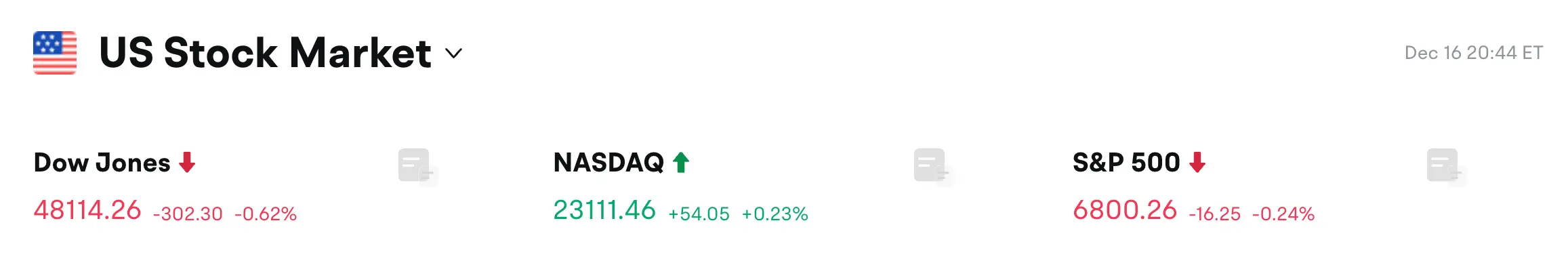 Bitget每日早报（12月17日）｜美国11月季调后非农就业人口 6.4万人；贝莱德向CEX转入约1.4亿美元ETH；Visa启用USDC稳定币清算服务，首批支持Solana链 image 0