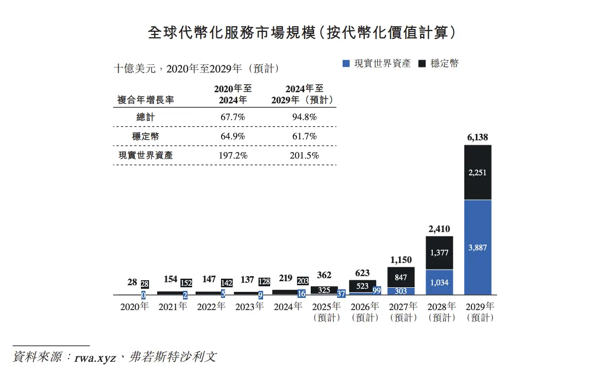 来源:Hashkey招股书